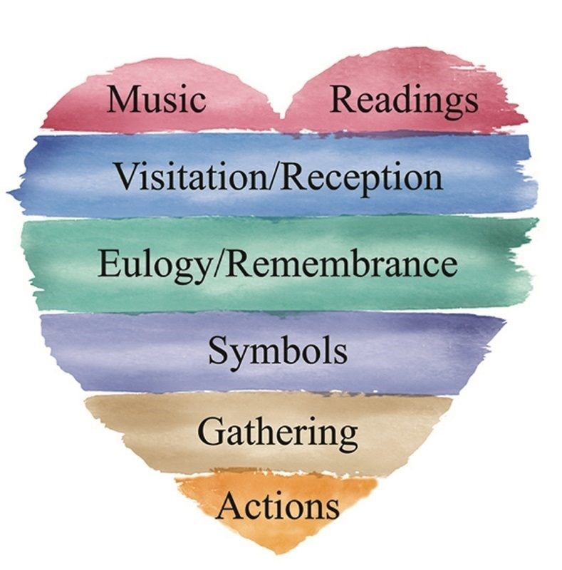 Image that shows the 7 elements of a funeral - music, readings, visitation/receptions, eulogy/remembrance, symbols, gathering, and actions
