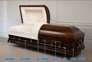 Casket diagram that identifies the parts that make up the bottom of the casket