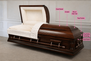 A diagram of the casket with the elements of the foot panel identified
