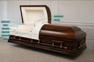 Diagram of a casket with the interior elements of the casket highlighted